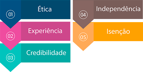 EMBRAESP - Empresa Brasileira de Estudos de Patrimônio